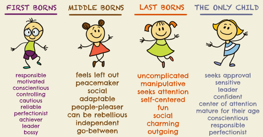 understanding-the-birth-order-first-borns