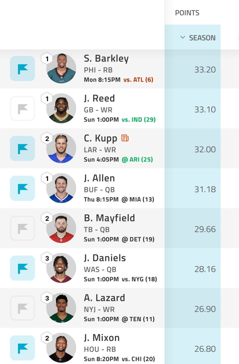 Fantasy Season Leaders