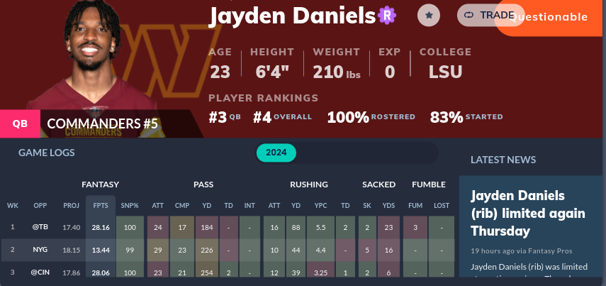 Jayden Daniels Next Biggest Threat in The NFL