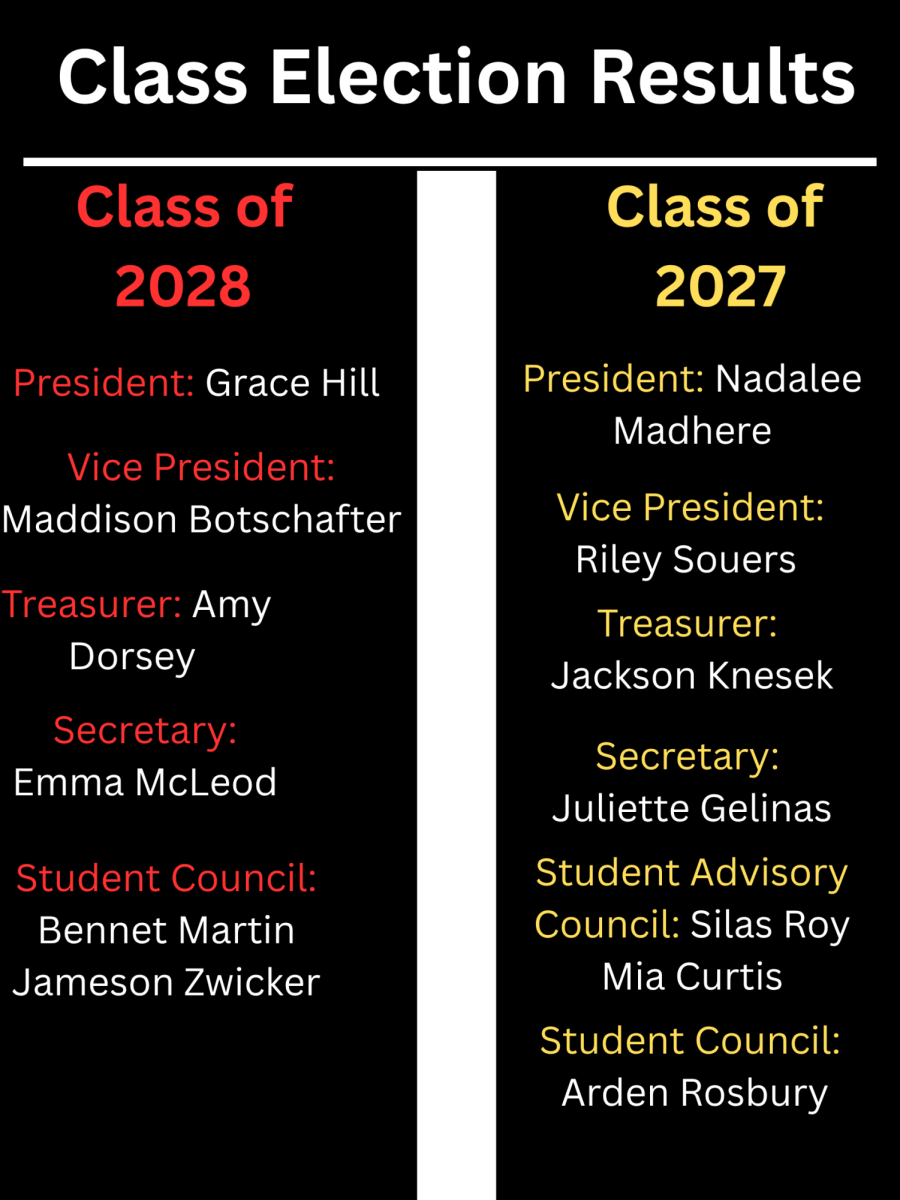 Class Election Results