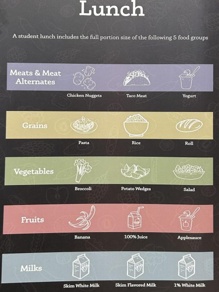 Nutrition poster posted in Oakmont cafeteria, guiding students to make healthy decisions.  