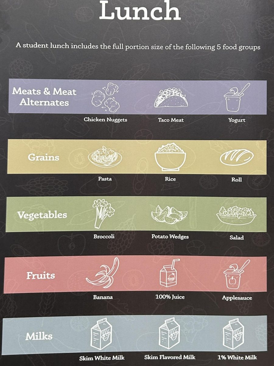 Nutrition poster posted in Oakmont cafeteria, guiding students to make healthy decisions.  