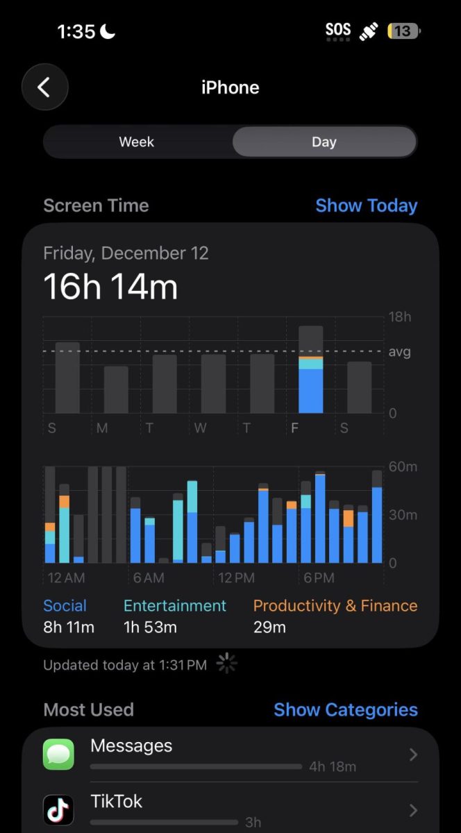 A not so productive day of a high schoolers screen time.