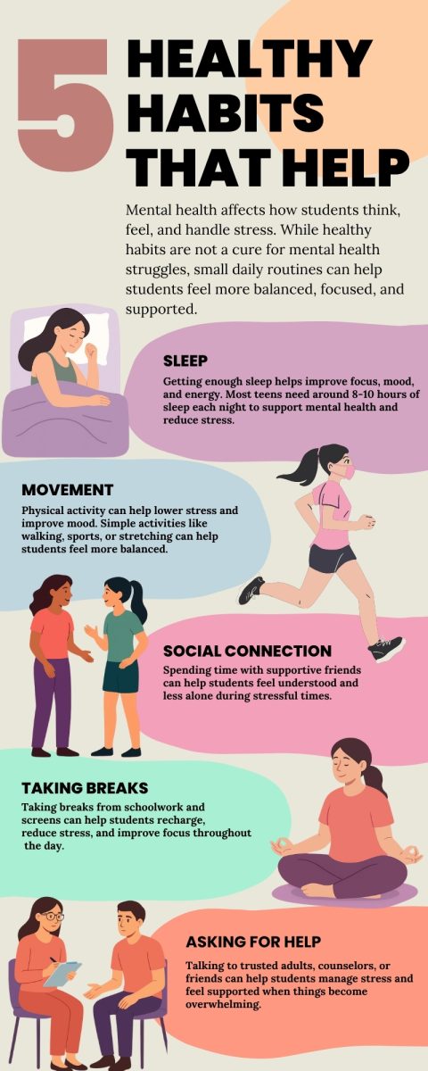 infographic mental health habits (1)