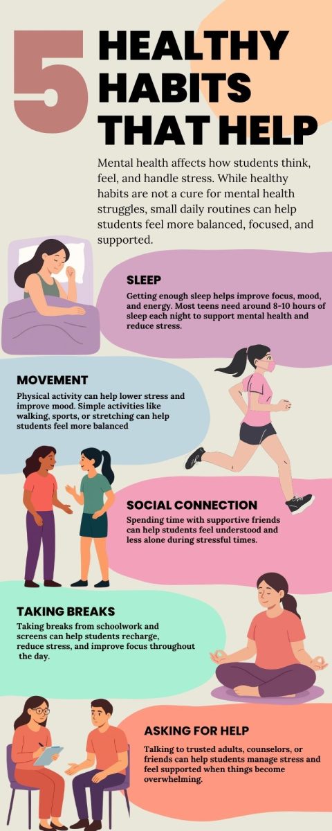 infographic mental health habits
